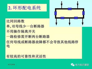 電力系統規約基礎知識