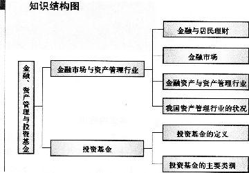 什么是結(jié)構(gòu)基礎(chǔ)知識