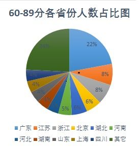 知識管理基礎(chǔ)認知課后測試答案,知識管理基礎(chǔ)認知課后測試題及答案,個人知識管理課后測試