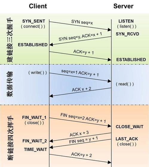 計(jì)算機(jī)類基礎(chǔ)面試知識(shí)點(diǎn)