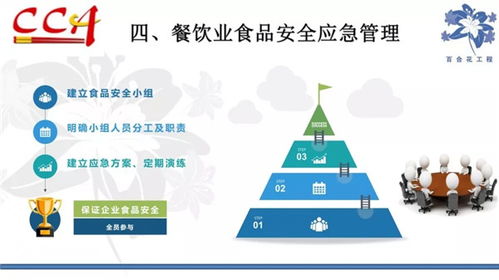 餐飲行業(yè)地基礎(chǔ)知識(shí)