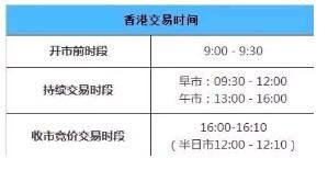 港股基礎知識文檔