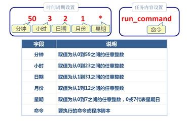 進(jìn)程管理基礎(chǔ)知識