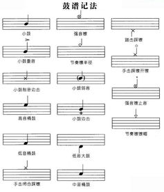 樂理,基礎(chǔ)知識,架子鼓