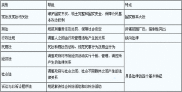中級會(huì )計考試基礎知識