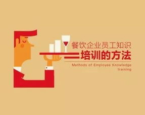 餐飲基礎(chǔ)知識(shí)培訓(xùn)
