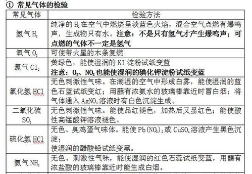 中學(xué)化學(xué)生活基礎知識常識