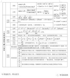 高中數(shù)學(xué)如何加強(qiáng)基礎(chǔ)知識(shí)教學(xué)