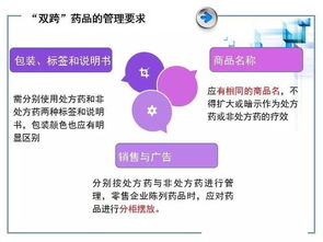 基礎知識,常用,藥品,ppt