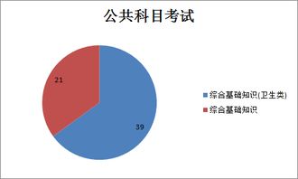 墊江縣2017綜合基礎(chǔ)知識