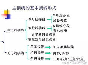 火電廠電氣基礎(chǔ)理論知識(shí)