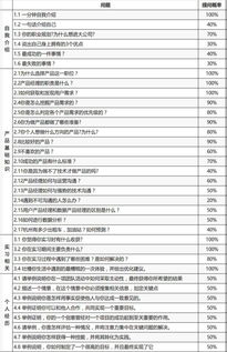 產(chǎn)品經(jīng)理面試問(wèn)的基礎(chǔ)知識(shí)