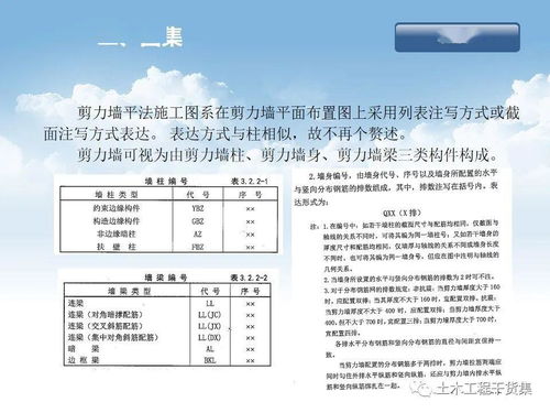 鋼筋工程基礎(chǔ)知識ppt