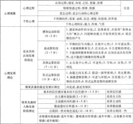 考點,基礎知識,能力,教育