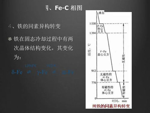 材料結構的基礎知識