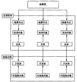 舞臺基礎(chǔ)知識圖