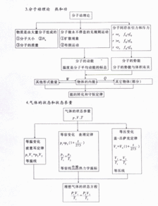 中考物理基礎(chǔ)知識網(wǎng)絡(luò)