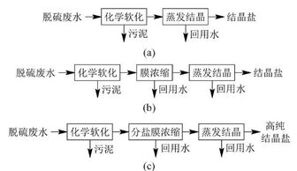 脫硫,廢水,基礎(chǔ)知識,考試試題