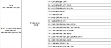 自動(dòng)化電工基礎(chǔ)知識(shí)