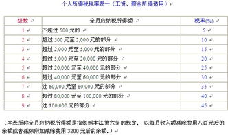 稅務(wù)基礎(chǔ)知識(shí)考試時(shí)間