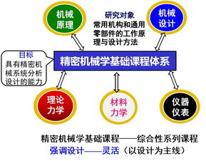 精密機(jī)械學(xué)基礎(chǔ)知識(shí)