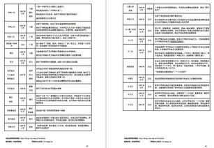 華圖公共基礎(chǔ)知識速記口訣88條