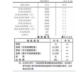 基礎(chǔ)施工圖知識(shí)總結(jié)