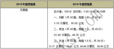 公務(wù)員考試中的計算機(jī)基礎(chǔ)知識