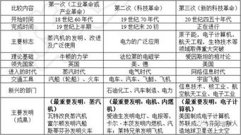 公共基礎(chǔ)知識名詞解釋題