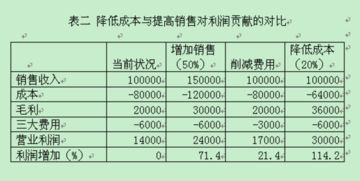 業(yè)務(wù)人員財務(wù)基礎知識考核
