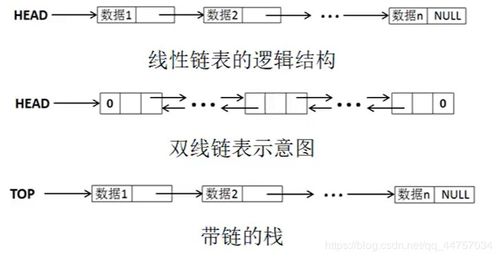 二級(jí)c語(yǔ)言基礎(chǔ)知識(shí)pdf