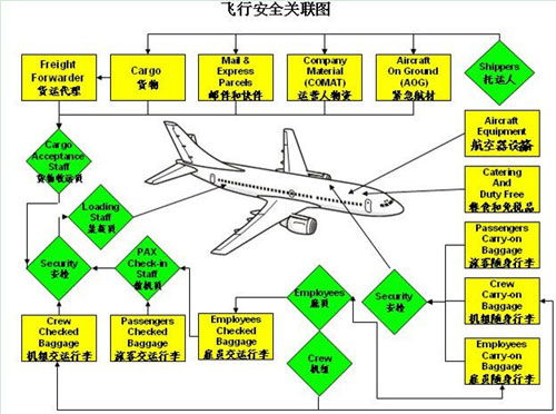 道路危險品貨物運輸基礎知識
