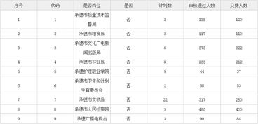 公共基礎(chǔ)知識(shí)100分考多少是高分