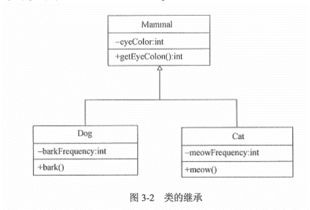 系統(tǒng)集成的基礎知識