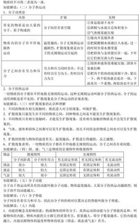 大學(xué)基礎(chǔ)物理知識點總結(jié)