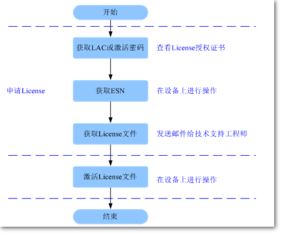 華為,基礎(chǔ)知識(shí)