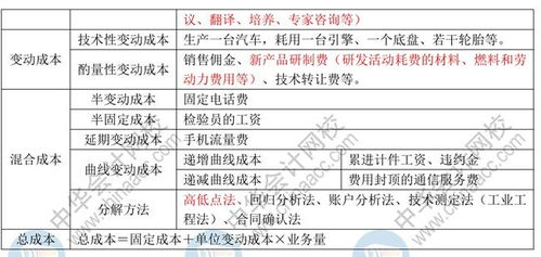 基礎的財務(wù)知識點(diǎn)6