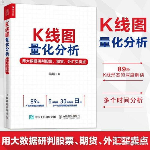 股票黃金買賣點基礎知識