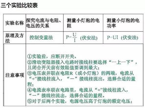 初中物理基礎(chǔ)知識(shí)6
