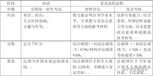 社會科學(xué)基礎(chǔ)知識期中考核方案