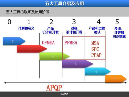 五大,基礎知識,質(zhì)量管理,試題