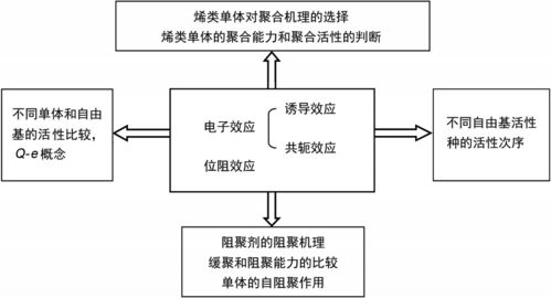 充分夯實(shí)理論知識(shí)和實(shí)踐基礎(chǔ)