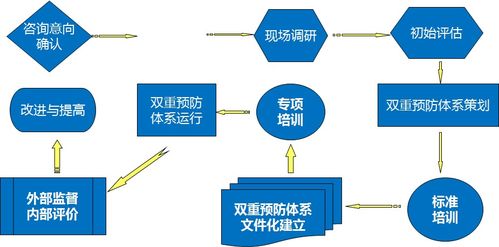 雙重預(yù)防體系基礎(chǔ)知識主要負(fù)責(zé)人