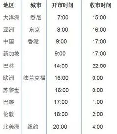 外匯基礎(chǔ)知識詳解文檔