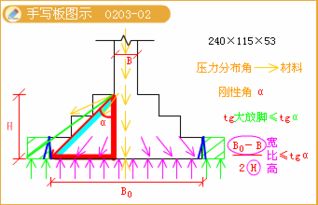 土建測(cè)量的基礎(chǔ)知識(shí)