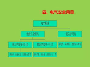 用電基礎(chǔ)知識(shí)