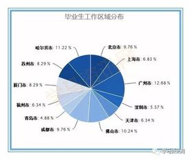 醫(yī)學(xué)專業(yè)的理論基礎(chǔ)知識(shí)