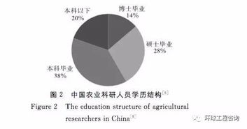 科研的基礎知識,醫(yī)學科研基礎知識,科研基礎知識題