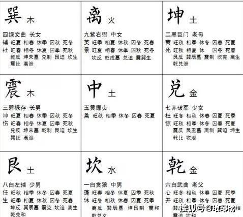 基礎教育知識口訣