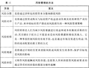 銀行金融知識(shí)基礎(chǔ)知識(shí)點(diǎn)
